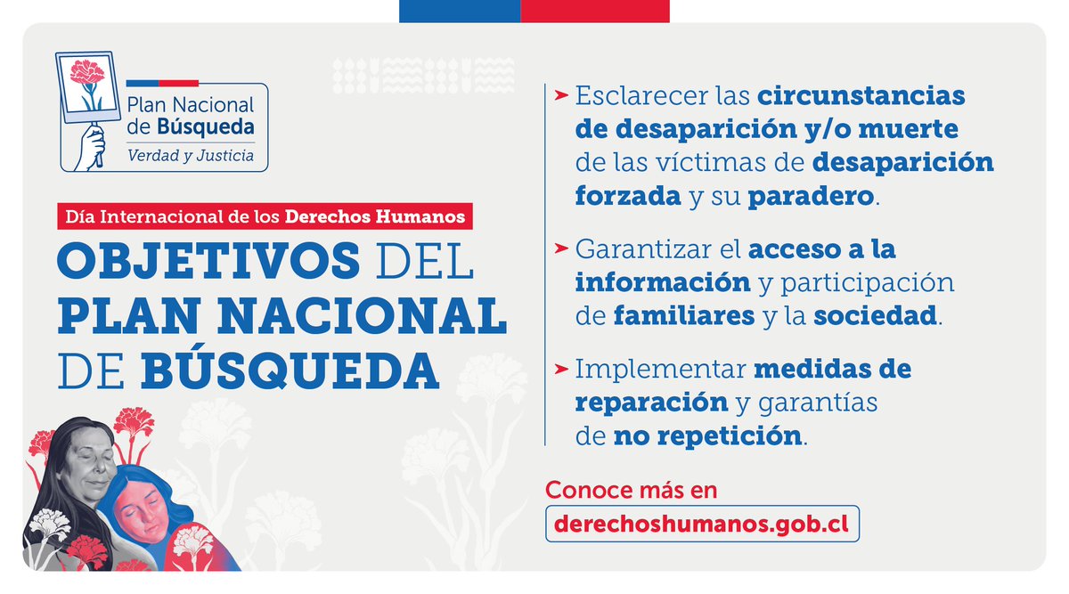 GobiernodeChile's tweet image. En el Día Internacional de los Derechos Humanos promovemos el respeto, protección y promoción de éstos destacando la labor del #PlanNacionalDeBúsqueda a #50AñosDelGolpe.

¿Conoces cuáles son sus objetivos? Entérate de más en derechoshumanos.gob.cl 🌹