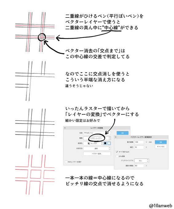 ベクターレイヤーの中心線図解  レイヤー変換のついでにブラシ形状の登録・適用も覚えると「クリスタ素材キレイすぎて自分の絵に合わせると浮く😇😇」も誤魔化せる場合がある