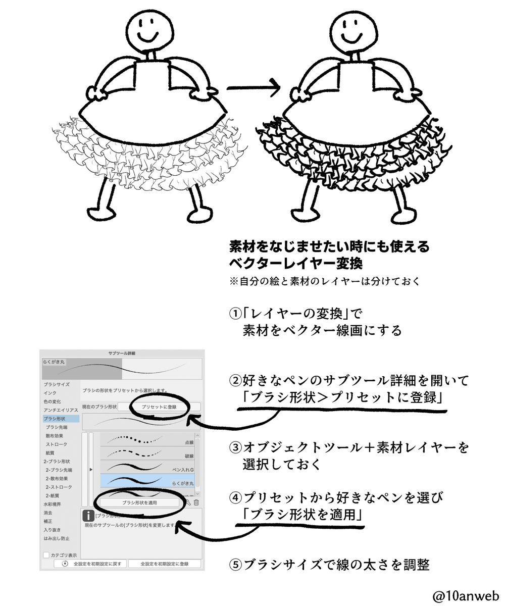 ベクターレイヤーの中心線図解  レイヤー変換のついでにブラシ形状の登録・適用も覚えると「クリスタ素材キレイすぎて自分の絵に合わせると浮く😇😇」も誤魔化せる場合がある