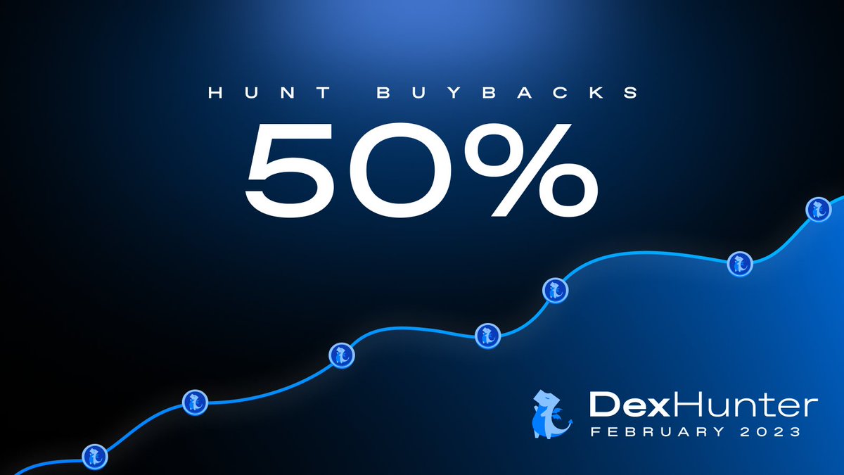 Dexhunter Price: HUNT Live Price Chart & News