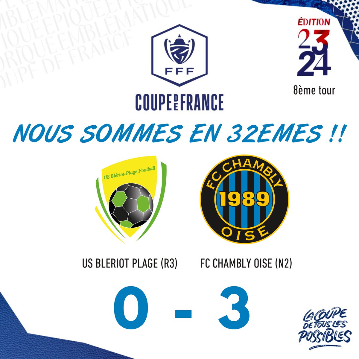 C’est terminé ! 🔵⚫️

Le FC Chambly Oise n’est pas tombé dans le piège du petit poucet et se hisse en 32emes de finale de la Coupe de France ! ✅

Bravo à Bleriot-Plage pour leur joli parcours 💪🏻⚽️