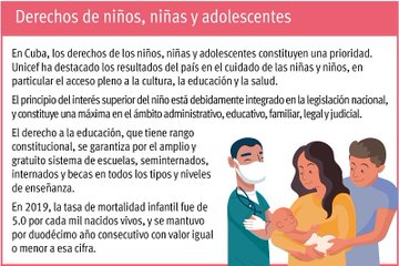 #Cuba tiene muchas razones para celebrar en el Día Internacional de los Derechos Humanos  granma.cu/cuba/2023-12-0…