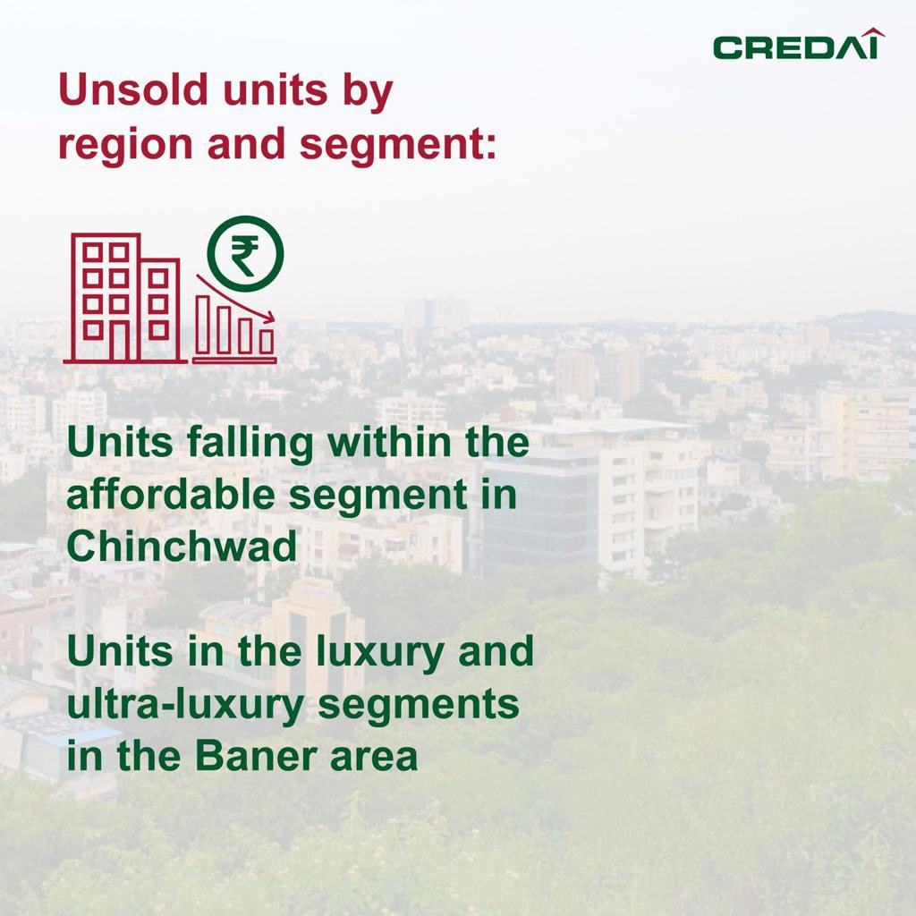 CREDAINational's tweet photo. #Propertymarketanalysis #realestateupdates #PuneRealEstate #HousingPriceTracker #RealEstateInsights #QuarterlyShifts #YearOnYearChanges #Colliers #CREDAI #LiasesForas #PriceSurgeAnalysis #ConfigurationsUpdate #UnsoldUnitsByRegion #MicroMarketTrends #CREDAINational @RajeshP_Mumbai @deepakgoradia1