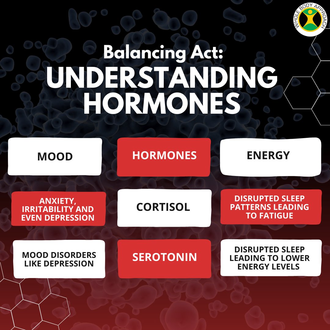 Harmony in hormones, happiness in health! 🌸

#HormonalHarmony #FitnessAndHormones #WellnessWisdom #BodyMindConnection #TrainingWithBalance #HormonalHealth #CycleAwareness #EmpowerYourFitness #FitnessJourneyJoy #UnlockWellness #HappinessInHealth #InspireWellness #MindfulTraining