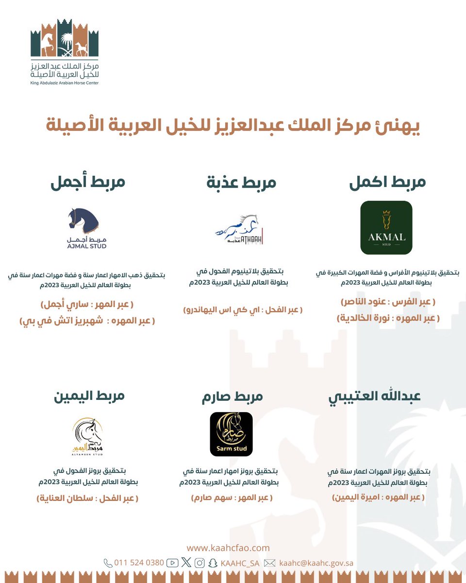 المرابط السعودية تواصل تألقها في بطولة العالم لجمال الخيل العربية الأصيلة في قطر ٢٠٢٣م🏆🏆

تهانينا للأبطال 👏🏻👏🏻

#مركز_الملك_عبدالعزيز_للخيل 🐎