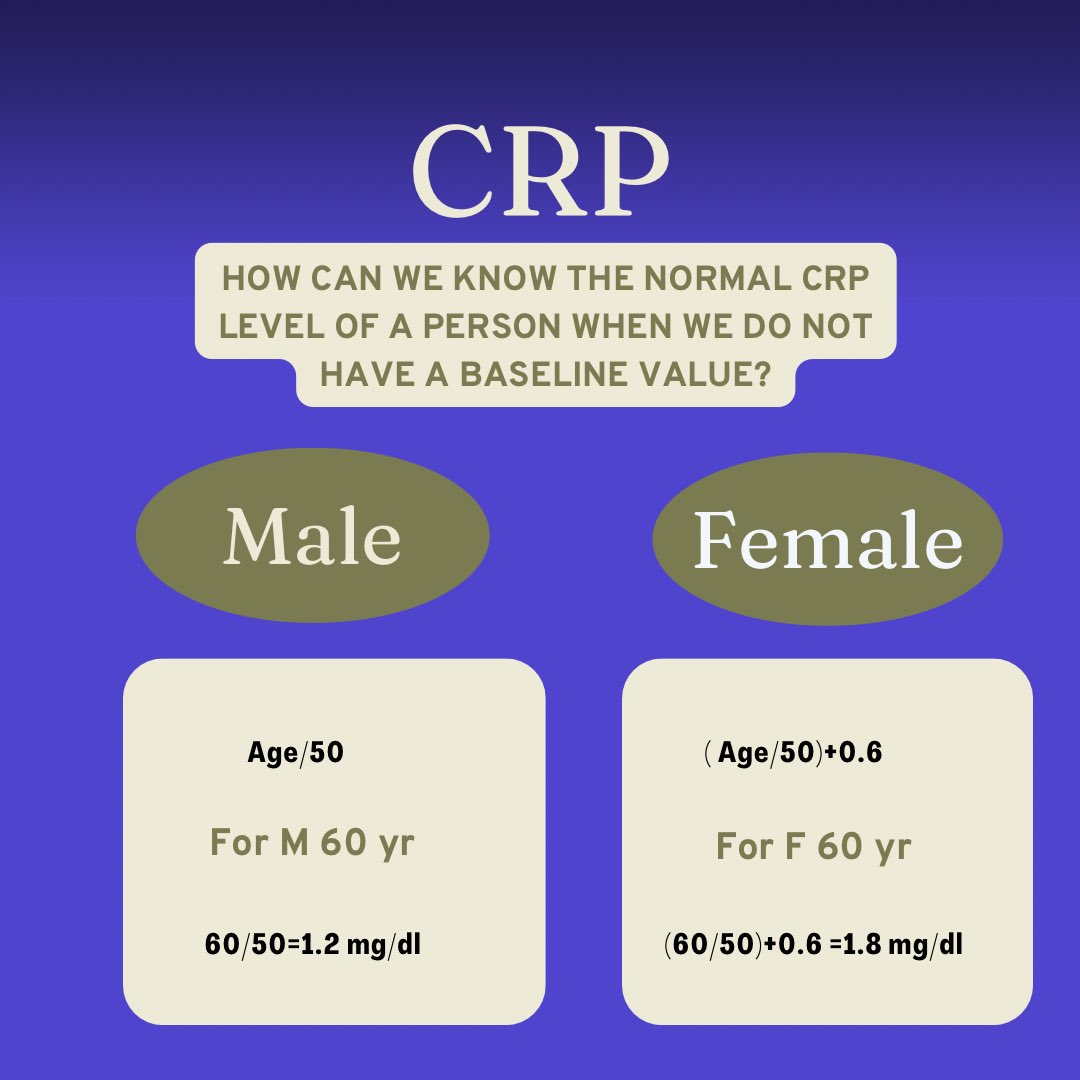 HOW CAN WE KNOW THE NORMAL CRP LEVEL OF A PERSON WHEN WE DO NOT HAVE A BASELINE VALUE?