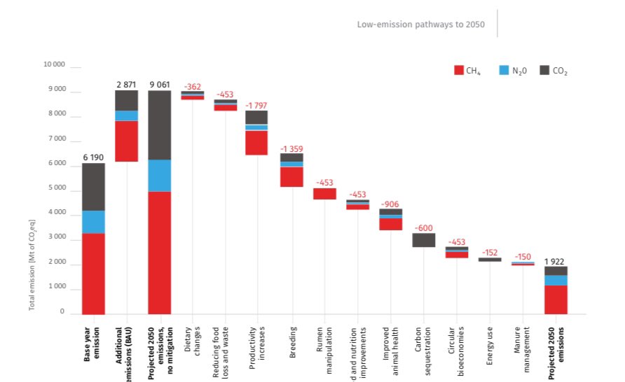 Frank Mitloehner tweet media