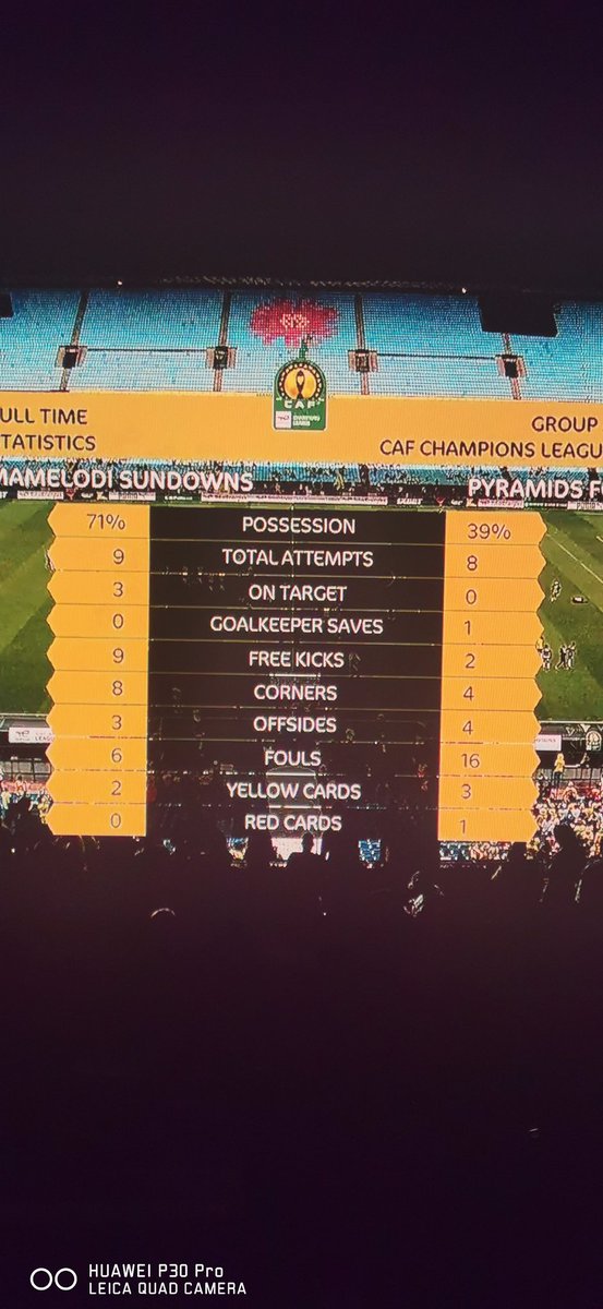 Too many things wrong on these stats #sundownspyramids