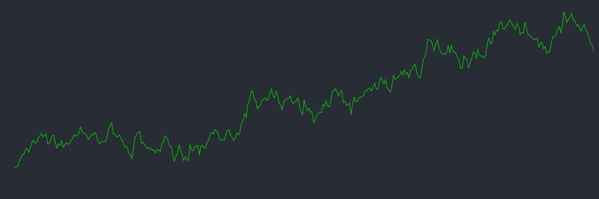csscubemaster's tweet photo. Net Units after UFC Fight Night 233 https://t.co/Fi77jMuy4s