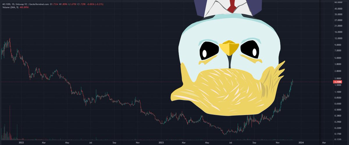 Crypto α tweet media