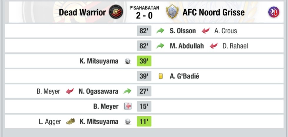 deadwarrior_id's tweet photo. ๐ Full Time
๐ @INC_LTEI
๐ฐ 15 NOV 2023
๐ค๏ธ Home
โฝ 2 - 0
๐๏ธ Dead Warrior Area
๐ Noord Grisse
๐ค๏ธ Away
โฝ 1 - 3
๐๏ธ Gersik Internasional Stadium
๐ Noord Grisse
#๏ธโฃ #Tangerang #DeadWarrior #INCXXXIIV #TopEleven #Game #FullTime #Football https://t.co/dZ2FWPoqmS