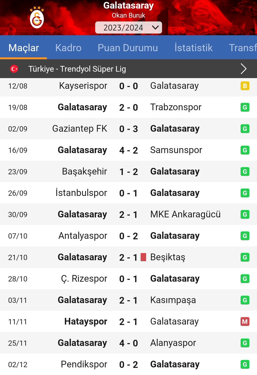 Bunak, başarıya doymuş td / Genç ve başarıya aç td