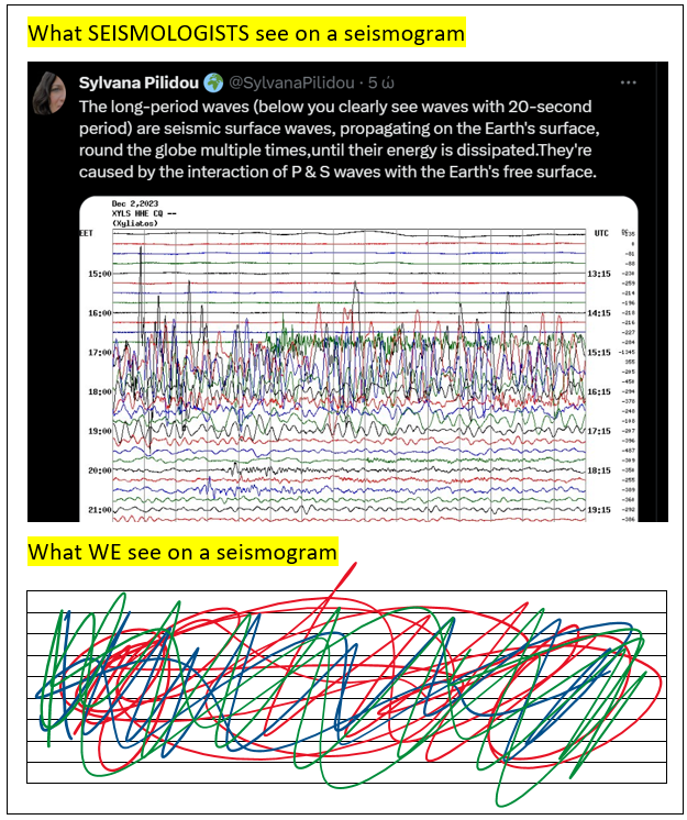 LfE_AgiaVarvara's tweet photo. Comic relief of the day!
@SylvanaPilidou @CY_earthquakes @idimitriadis78
#seismology #seismogram https://t.co/139b6hcuxf