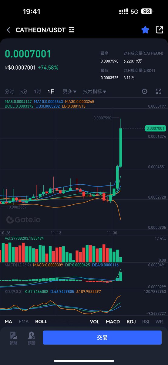 MetaMedia09's tweet photo. @CryptoScannerAI @MEXC_Official You're wrong. He keeps rising. https://t.co/R20yFoVeu8