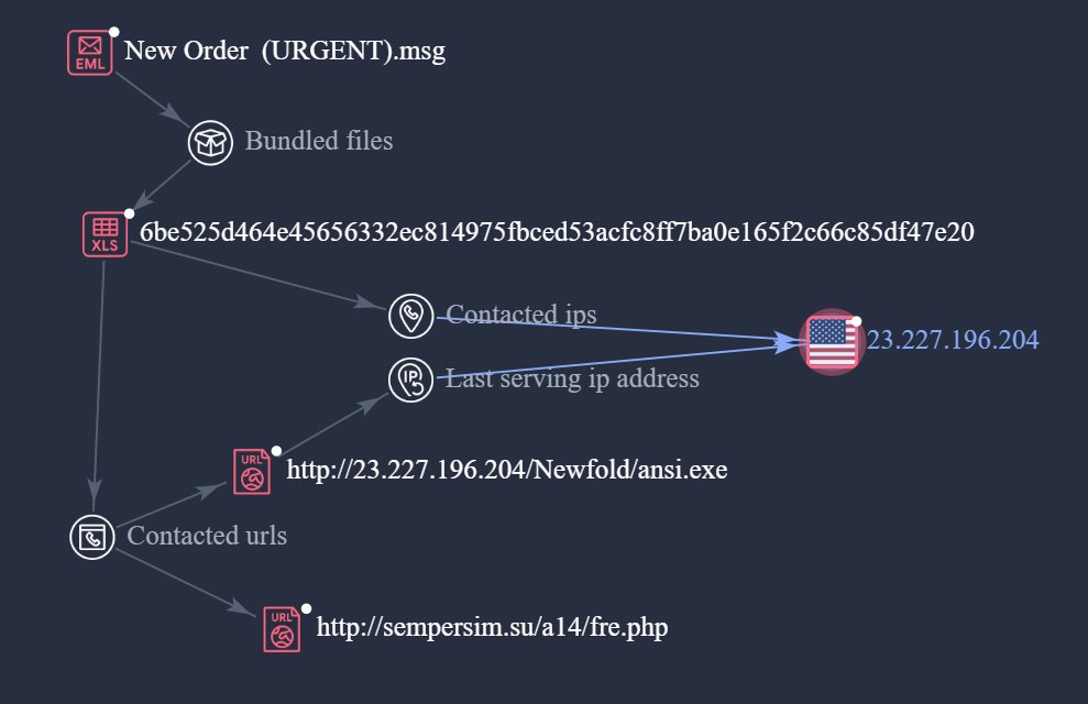 🔥New #maldoc spreads #LokiBot was submitted to VT from VN 🇻🇳!
📃hash:6be525d464e45656332ec814975fbced53acfc8ff7ba0e165f2c66c85df47e20
☠️IOCs:
👹http://23[.]227.196.204/Newfold/ansi.exe
💀23[.]227.196.204
🌐http://sempersim[.]su/a14/fre.php