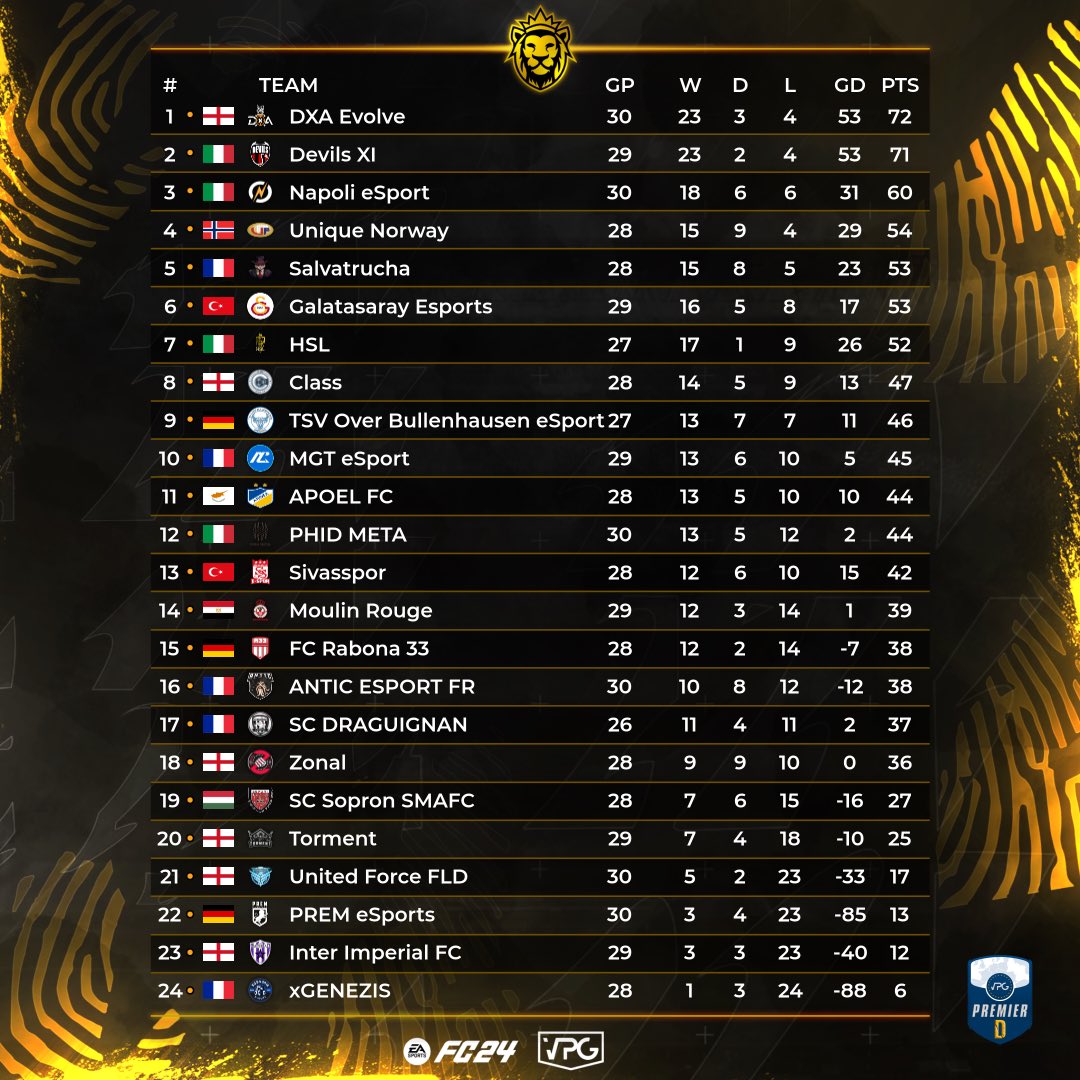 Virtual Pro Gaming tweet media