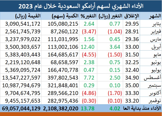 الصورة