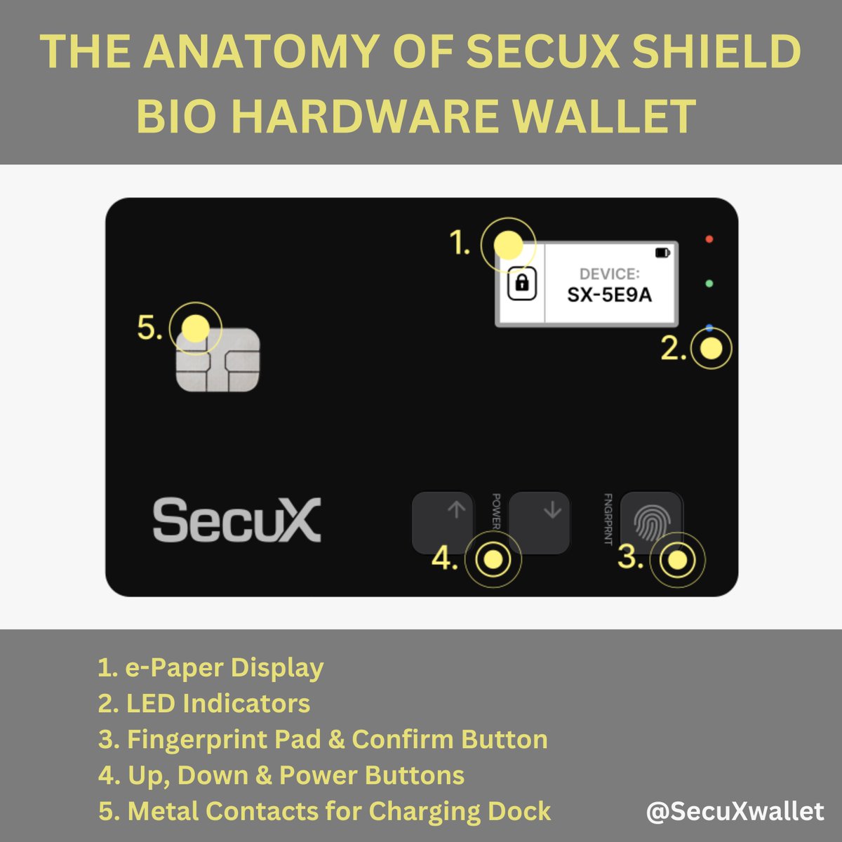 SecuXwallet's tweet photo. What are you waiting for? Get a SecuXwallet today and protect your crypto! 🚀 [https://t.co/aXEP9v5CIN] #SecuXwallet #CryptoSecurity https://t.co/fV2HZRzLQj