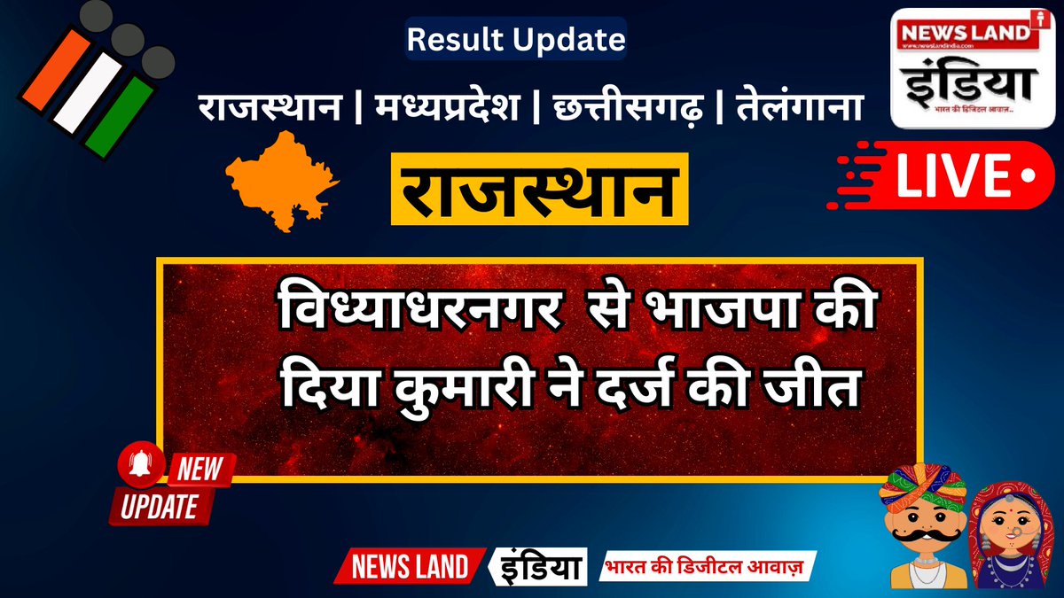 Rajasthan Election Result Update: 
 विध्याधरनगर  से भाजपा की दिया कुमारी ने दर्ज की जीत 

#RajasthanElection #Election #vidyadharnagar