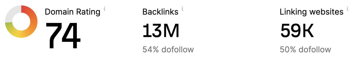 High DR Backlink #2: 🎨 ArtMight

[ ✅ checked ]

Promote your profile across various channels [ covered in oliver.com/newsletter] helps index your backlink.

• 74 DR backlink! 🎯
• Do-Follow profile backlink. ✅
• Free registration for all users. 📝

Here's what you need to