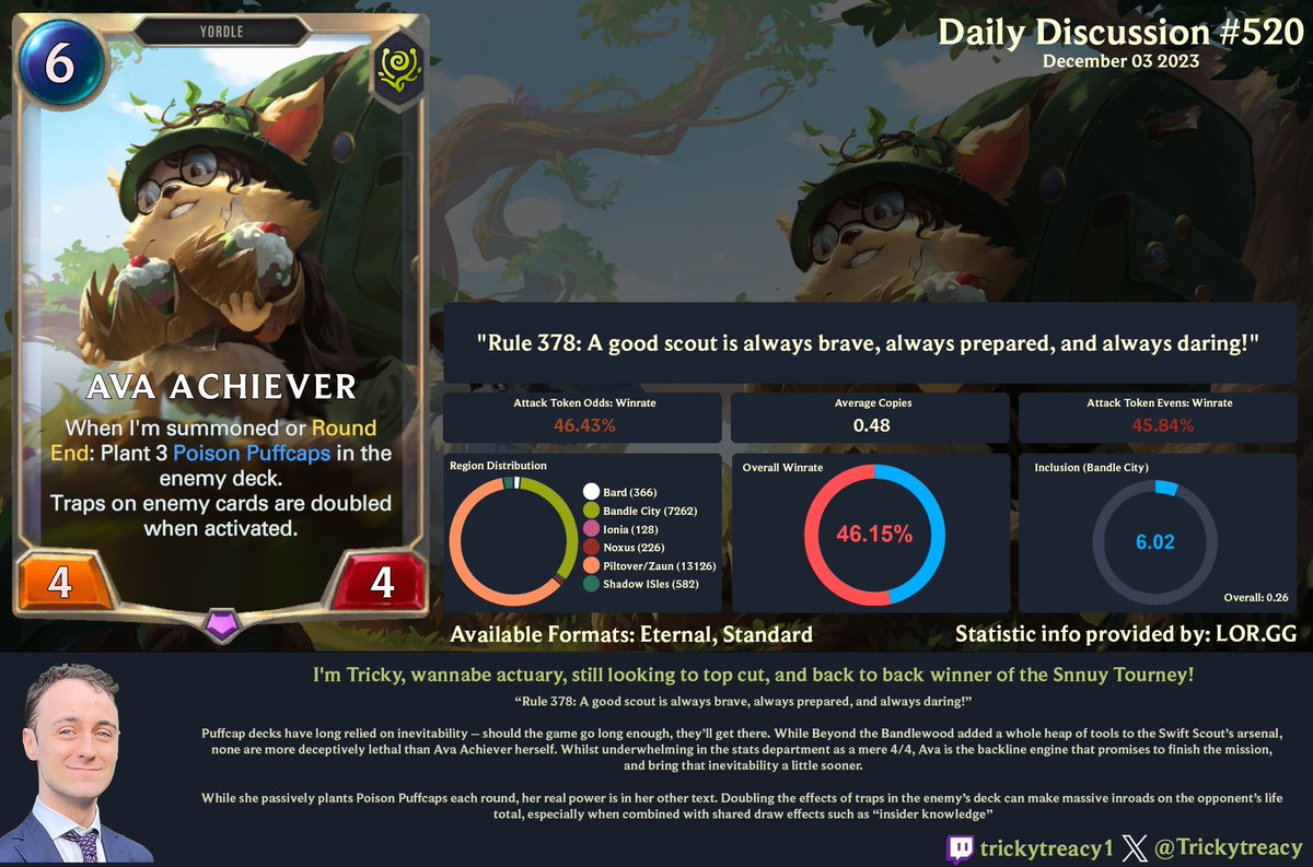 CaptSarahRed's tweet image. Shoutout to @trickytreacy for helping with today's daily discussion post!

reddit.com/r/LegendsOfRun…