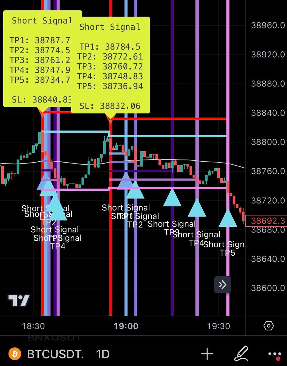 AkselAnl's tweet photo. Geçtiğimiz günlerde yapay zekâ olmadan sistemimiz neler üretmiş bir bakalım..

#BTC #tradingview #indicator #long #short #signal #DayTrade #Binanace https://t.co/rbAVelS1Vx