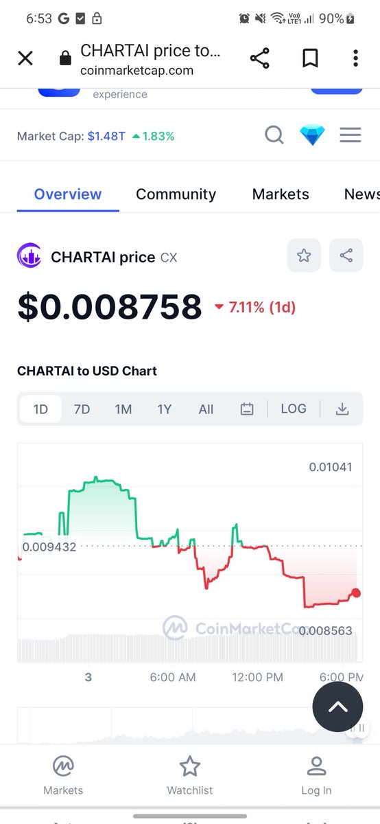 litneuron's tweet photo. Last month I gave low cap gem(#FX1) is already 150% up in spot. Now putting some money into this low cap gem #chartai .
ChartAI.
#BitcoinETF #bitcoinโฏโฏโฏ #VRA #Ada #CRYPTO #SIGNAL #trading #money #trading #crytpocurrency #bullrun #arb #inj #sol #matic #eth #bullrun #altcoin #trading #blackrock #ethetf #trading #link