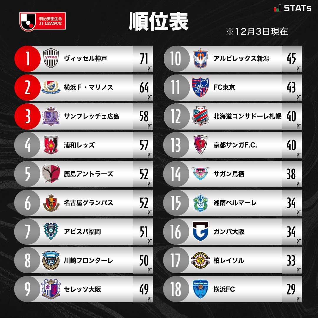 OCEAUNZPRO 2023シーズンJリーグ使用モデル 2023明治安田生命Jリーグ、2023JリーグYBCルヴァン
