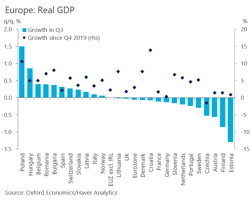 GTCost's tweet image. #Eurozone now reports &apos;excluding #Ireland&apos;. Congratulations! We&apos;ve distorted the entire country out of the data set with our tax evasion / avoidance shenanigans.