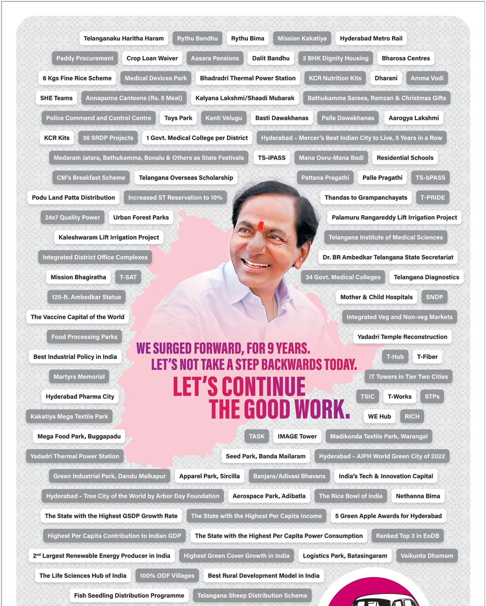 CM KCR at third place in Kamareddy Constituency...

Hyderabad became an IT powerhub, Agriculture sector was transformed. Hundreds of innovative programmes launched...

Now they'll witness how one election can reverse all the progress.
#TelanganaElectionResults