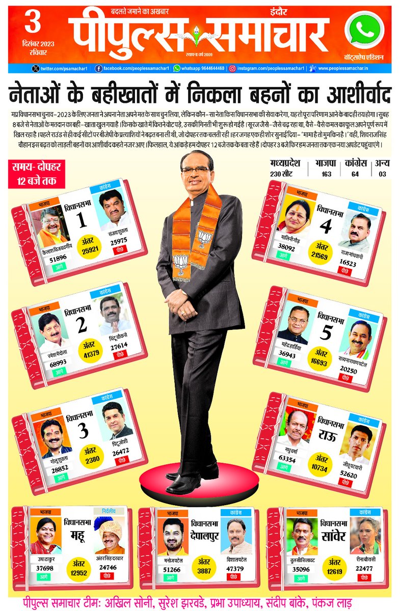 PeoplesUpdate's tweet photo. MP VIDHANSABHA RESULT 2023 LIVE : पीपुल्स समाचार, सबसे तेज सबसे सटीक, देखें #इंदौर_एडिशन ||
#MP_VIDHANSBHA_RESULT_2023_LIVE
#IndoreEdition #PeoplesUpdate #MadhyaPradeshElection2023 #ElectionResults #MPVIDHANSBHARESULT2023 #AssemblyElection https://t.co/RowdX6PNus