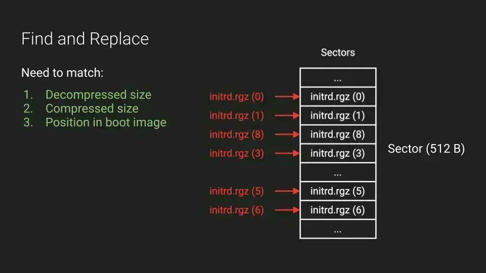 0xor0ne's tweet image. MikroTik routers reverse engineering and exploitation
Excellent work by @hgarrereyn and  @__comedian

Blog post: margin.re/2022/06/pullin…
Slides (RECon): github.com/MarginResearch…

#iot #mikrotik #cybsersecurity