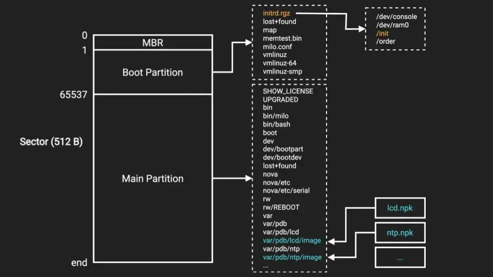 0xor0ne's tweet image. MikroTik routers reverse engineering and exploitation
Excellent work by @hgarrereyn and  @__comedian

Blog post: margin.re/2022/06/pullin…
Slides (RECon): github.com/MarginResearch…

#iot #mikrotik #cybsersecurity