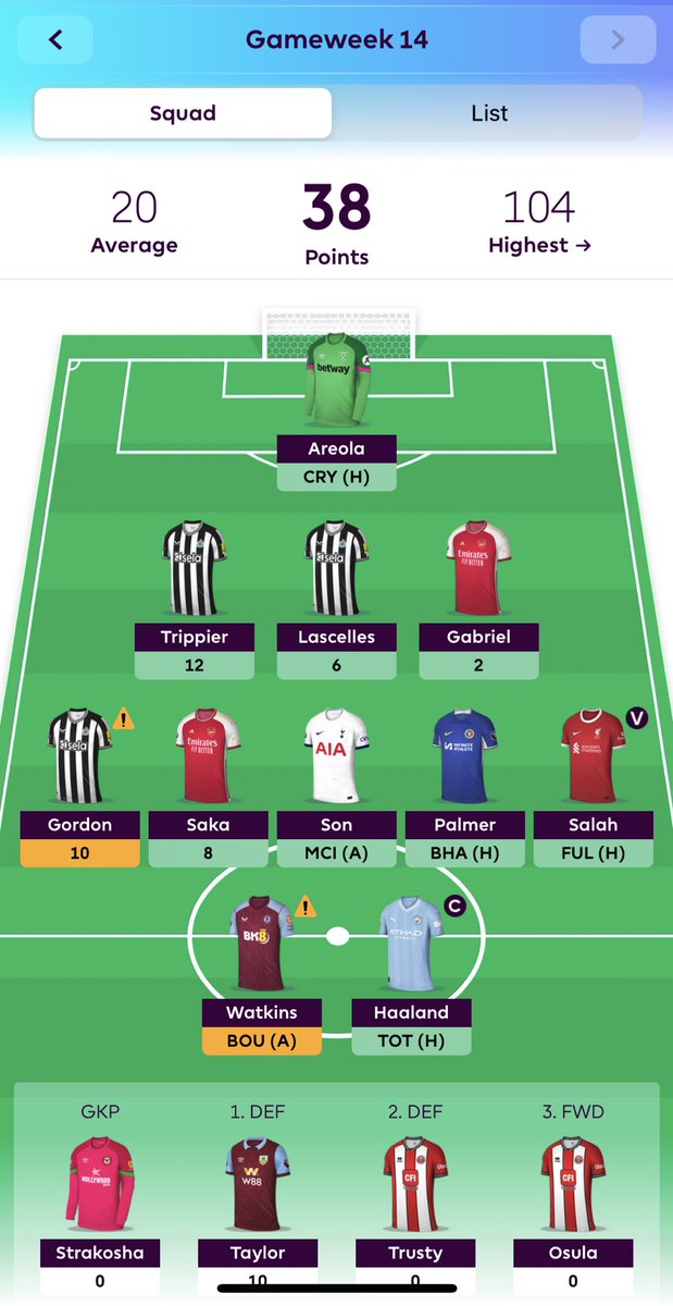 MilhouseFPL's tweet photo. @ZhouFPL Careful about that praying Zhou, I’ve got some decent back up 👀 https://t.co/AjN7OQBKlI