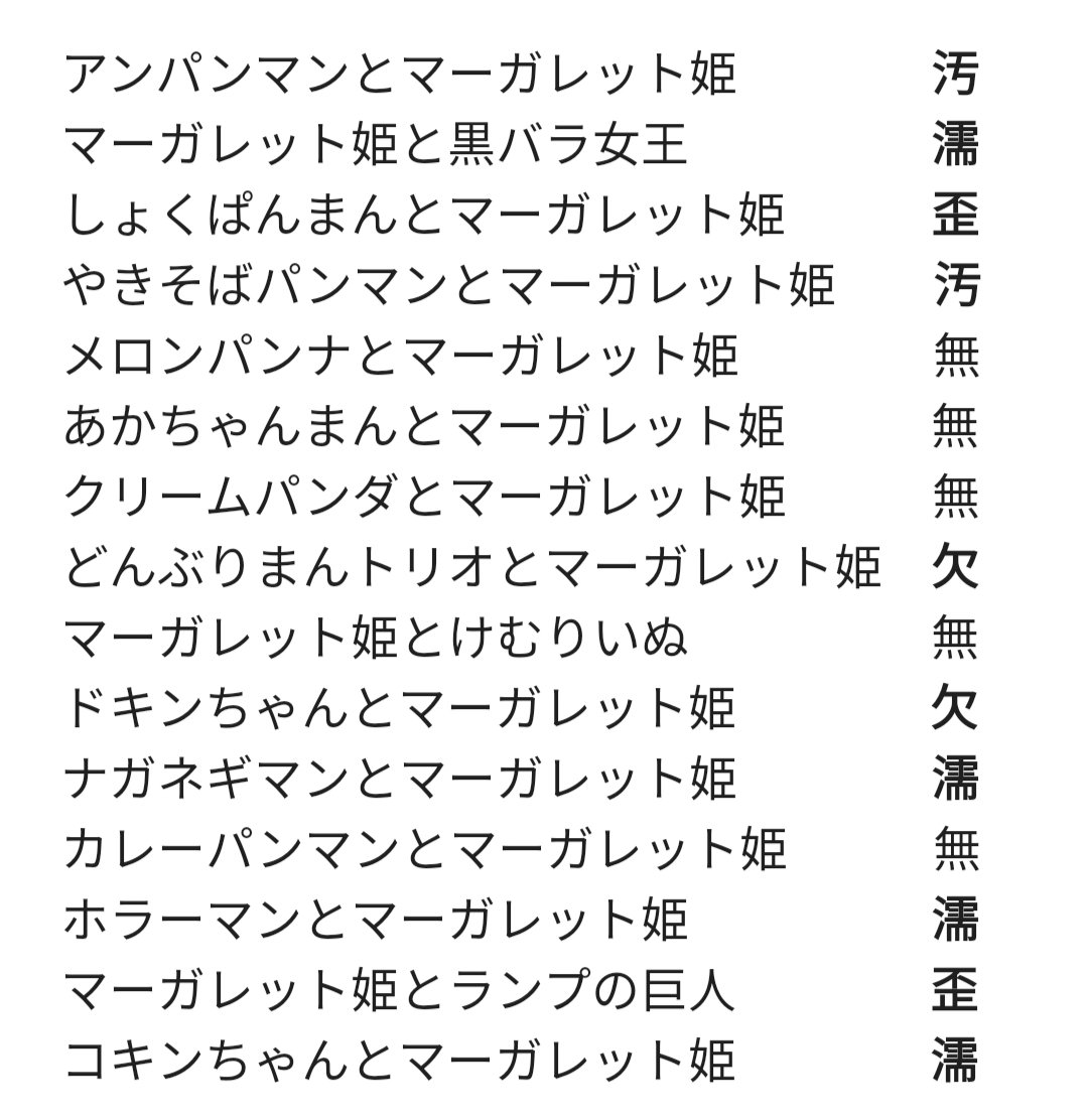 ピコピコハンマー (@nfiahk1beutbyim) on Twitter photo <a href="/anpanma84332093/">アンパンマン力が出ないbot</a> ⇛マーガレット姫が「あなたたちったら本当に。アンパンマンとは大違いですわ。」と言っていたが、本人は目の前で負けて落下していた。情けない声をあげながら。
意外とマーガレット姫の前での敗北率は高いように思えますね <a href="/anpanma84332093/">アンパンマン力が出ないbot</a> ⇛マーガレット姫が「あなたたちったら本当に。アンパンマンとは大違いですわ。」と言っていたが、本人は目の前で負けて落下していた。情けない声をあげながら。
意外とマーガレット姫の前での敗北率は高いように思えますね