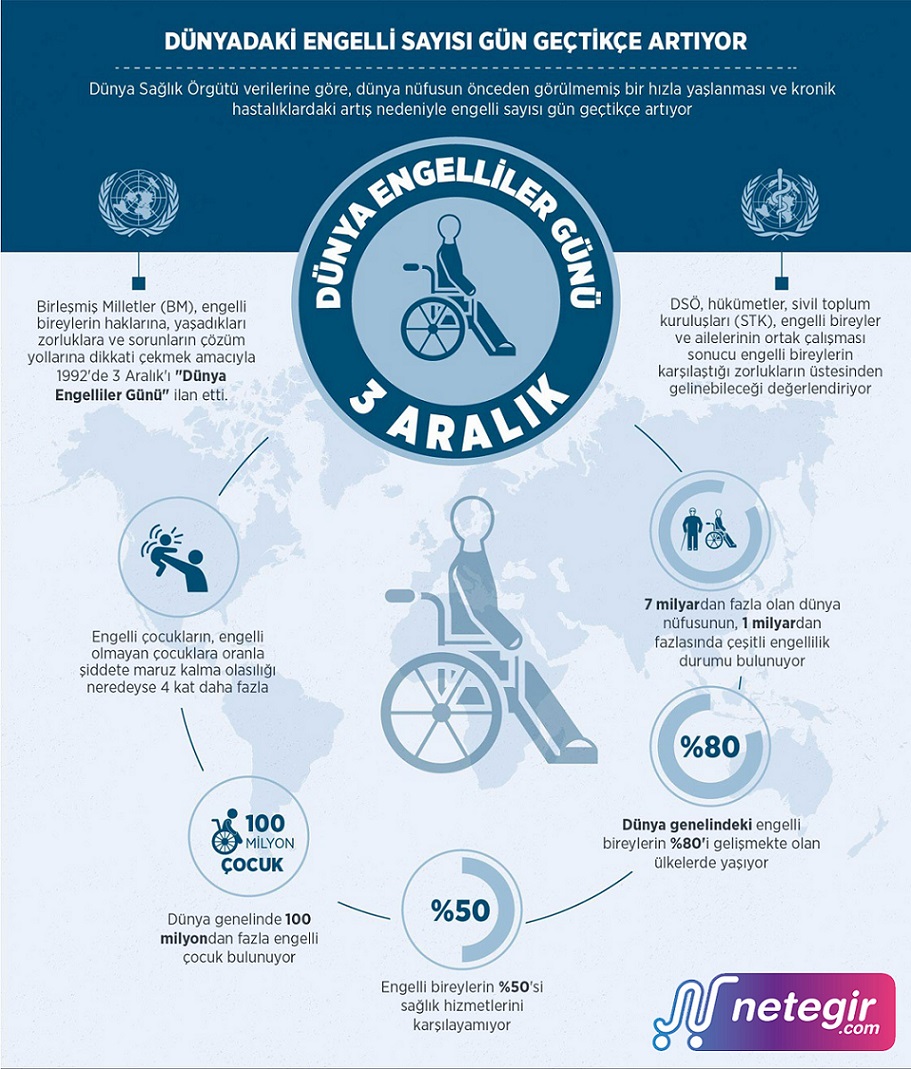 Engel görülen durumlar birbirinden farklı olsa da; biz engelleri kaldıralım ki onlar mücadelesine güçlenerek devam edebilsin🤍
#DünyaEngellilerGünü