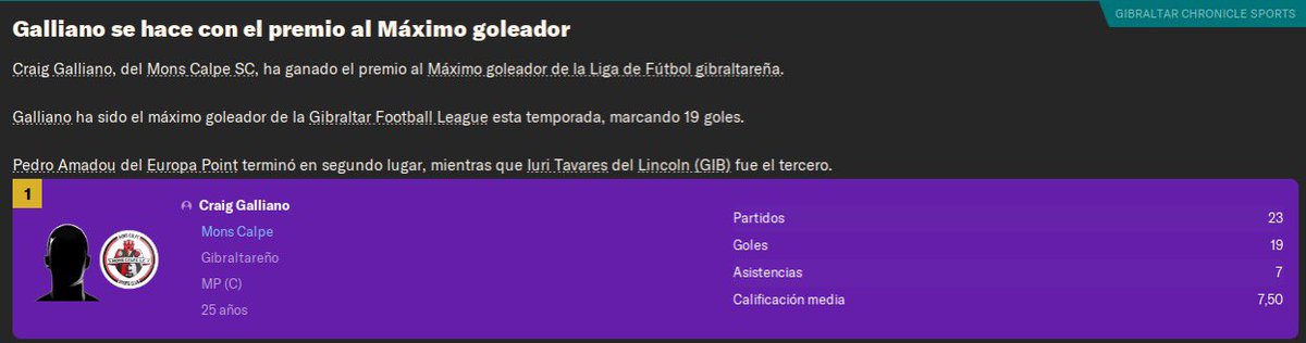Stojak7FM's tweet photo. 🏆🇬🇮DOBLETE PARA EL MONS CALPE🇬🇮🏆

Primer doblete de la historia del @MonsCalpeSC después de ganar la segunda liga consecutiva y la copa Pepe Reyes.

Galliano máximo goleador, Zappacosta mejor jugador joven y nosotros premio a manager del año.

#FM24 #VaMons https://t.co/Wtlli2A2hU