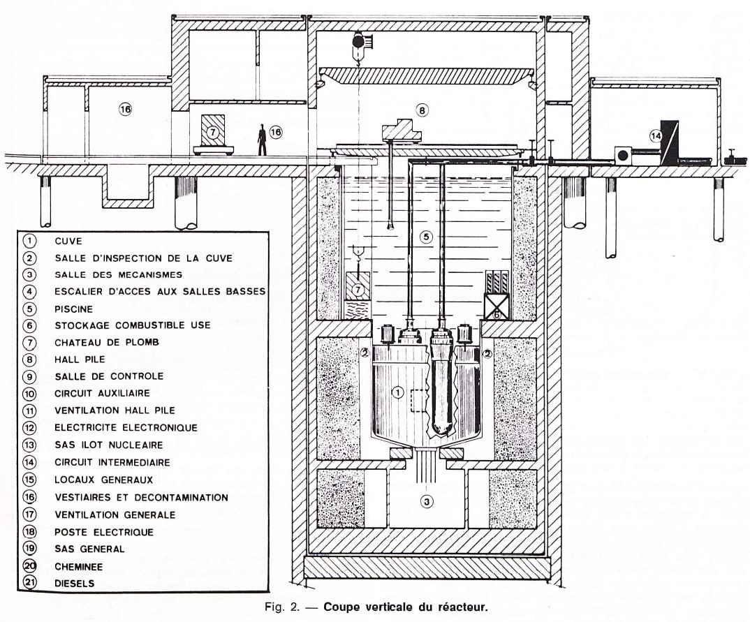Illustration du jour

1977 : Le projet de réacteur #nucléaire de type piscine « Thermos » (100 MW) destiné à chauffer une ville (d’abord Saclay, puis Grenoble) conçu par le CEA et Technicatome. Le projet est abandonné en 1981 pour des raisons technico-économiques et politiques.