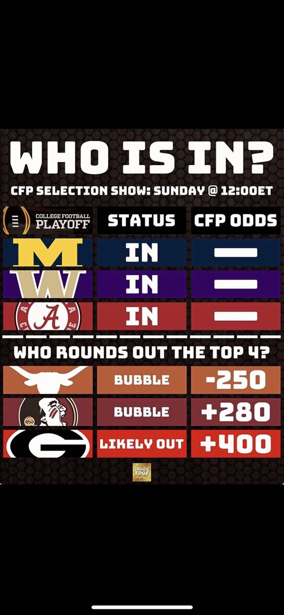 if bama is in, texas is in. texas beat bama by 10 in their crib🤷🏾‍♂️ 

#CFBPlayoffs #GoBlue