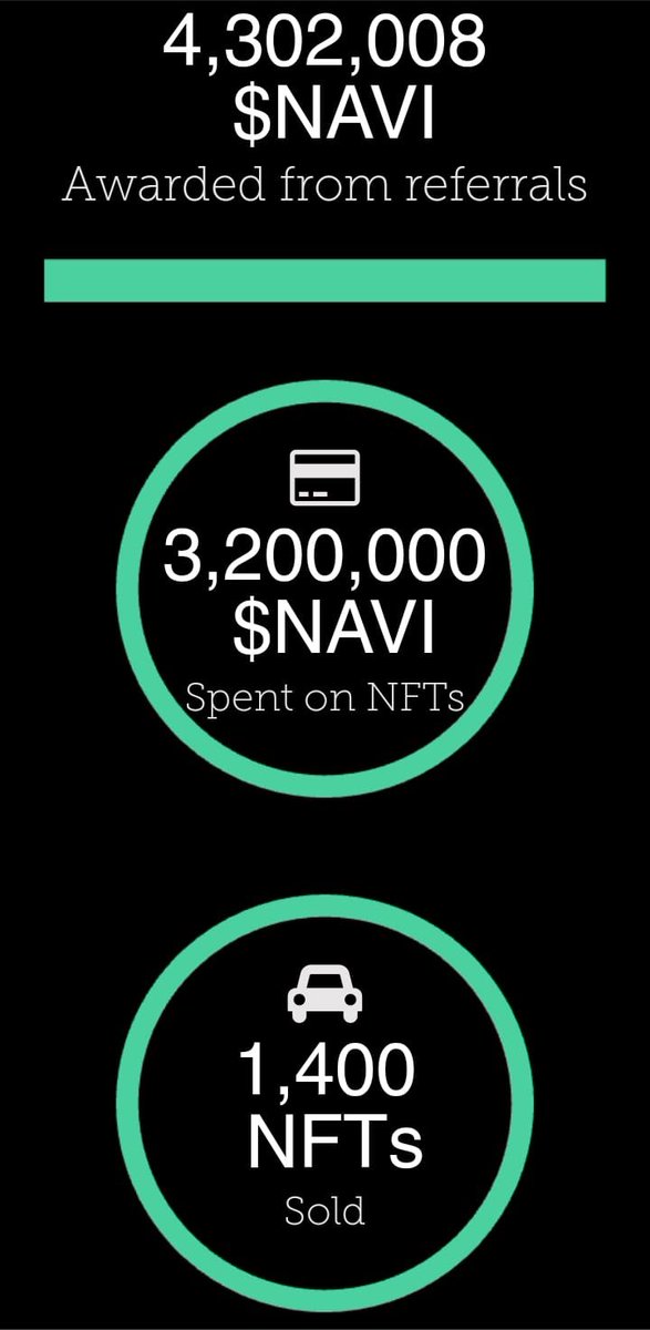 Catalin_F31's tweet photo. 🔥🔥🔥🔥$NAVI🔥🔥🔥🔥
#AtlasNAVI #FirstAInavigationApp #maps #token #Blockchain #crypto #NFTsCommunity #community #smartphone #partnerships #NAVI #drivers #trrafic #bestapp #KuCoin #Beltoise #AtlasMarket https://t.co/jj52VXR4Jj