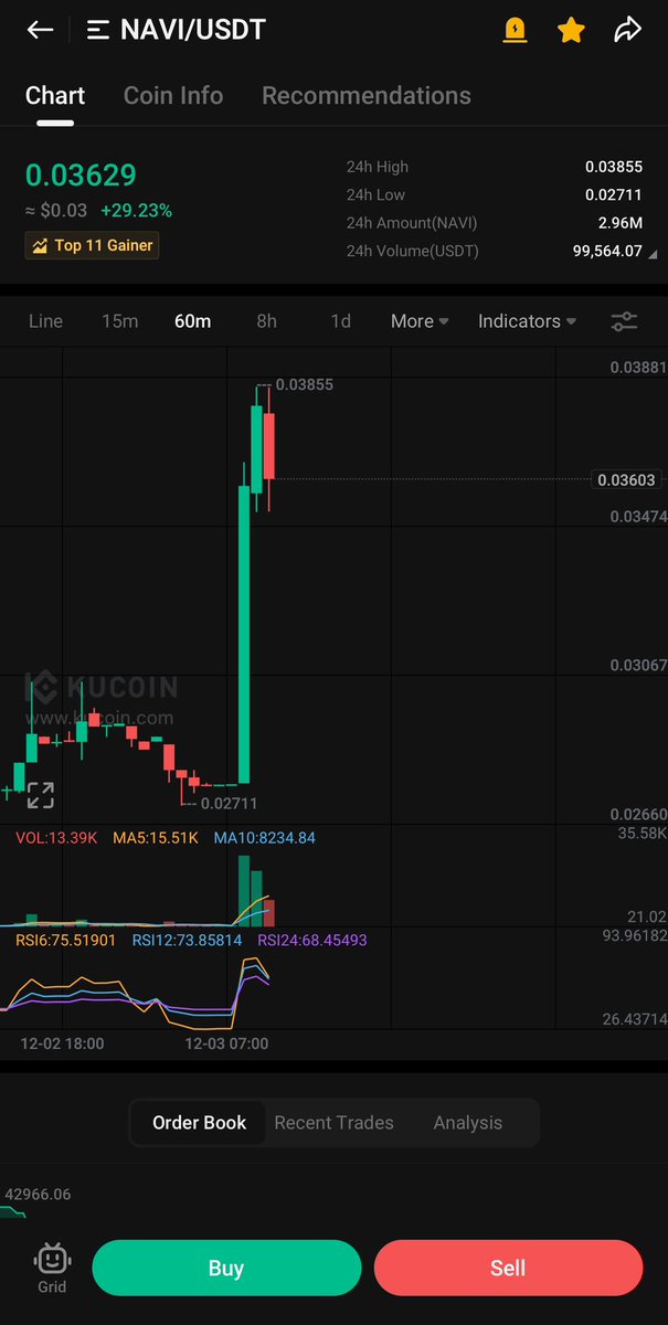 Catalin_F31's tweet photo. 🔥🔥🔥🔥$NAVI🔥🔥🔥🔥
#AtlasNAVI #FirstAInavigationApp #maps #token #Blockchain #crypto #NFTsCommunity #community #smartphone #partnerships #NAVI #drivers #trrafic #bestapp #KuCoin #Beltoise #AtlasMarket https://t.co/jj52VXR4Jj