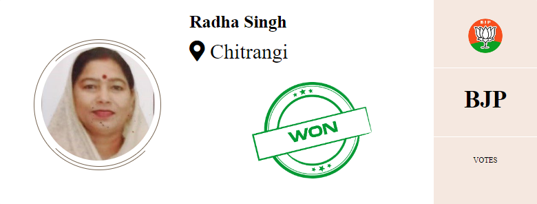 IBC24News's tweet photo. #Chitrangi से भाजपा प्रत्याशी #RadhaSingh जीती
#ElectionResults2023 #AssemblyElectionResults2023 #ElectionWithIBC24 #चुनाव_मतलब_IBC24 #MadhyaPradesh @BJP4MP https://t.co/Q0qFQbWw1j