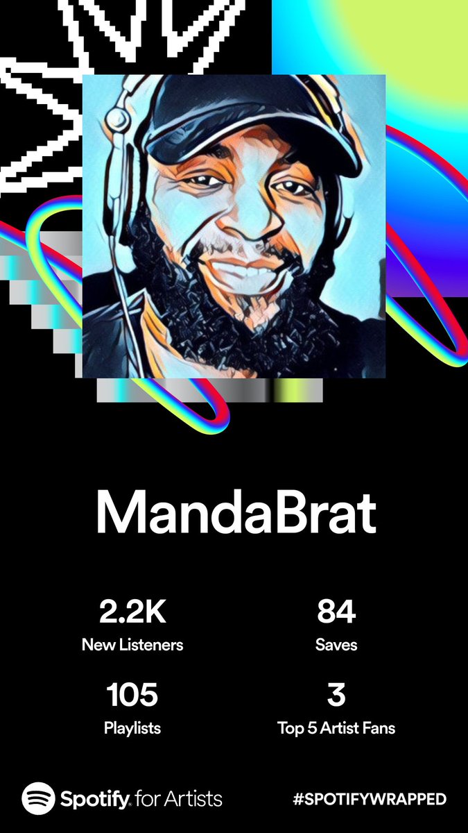 thatmandabrat's tweet photo. #SpotifyWrapped2023 https://t.co/CLj5LhRQ4s
