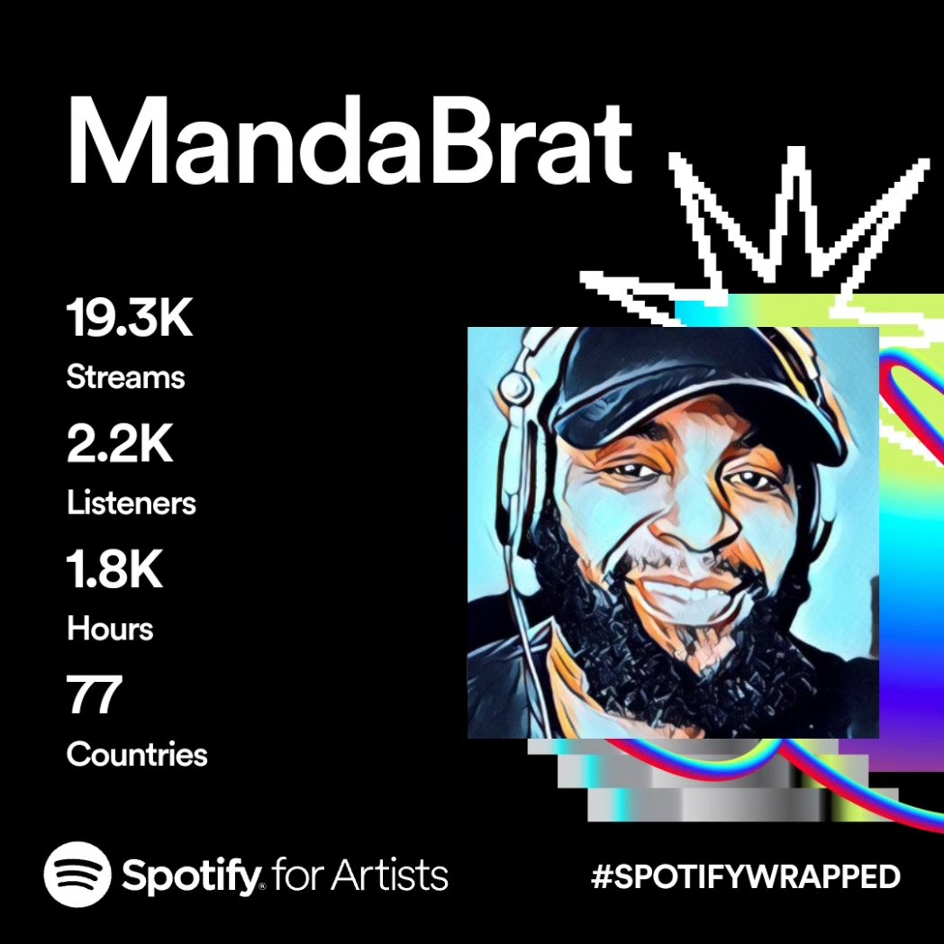 thatmandabrat's tweet photo. #SpotifyWrapped2023 https://t.co/CLj5LhRQ4s
