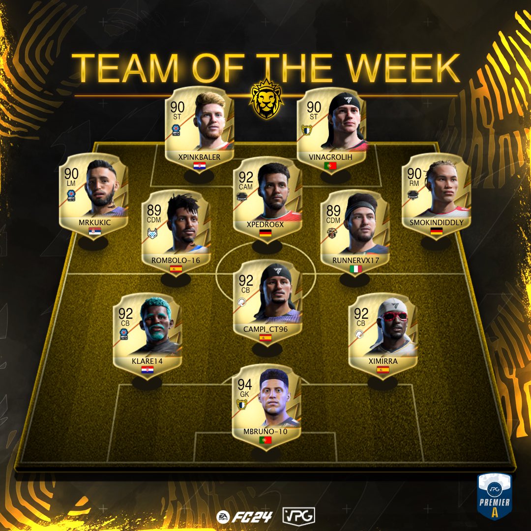 👥 Team of the week! 
📊 Standings 
🗓️ Week Five
🏆 <a href="/VPGEurope/">Virtual Pro Gaming | Europe</a> 🇪🇺
📊 Premier A

💪🏽 Congratulations to all the players that made this weeks TOTW! 

1: <a href="/famaesports/">FC Famalicão Esports</a> 🇵🇹 
2: <a href="/ESportGorillas/">Gorilla Esports</a> 🏴󠁧󠁢󠁥󠁮󠁧󠁿 
3: @LleidaeSports_ 🇪🇸 
4: @DaotsuEAFC 🇪🇸 
5: @Soon_ProClub 🇩🇪 
6: <a href="/UEVdMeSports/">U.E. Vilassar de Mar eSports</a> 🇪🇸 
7: