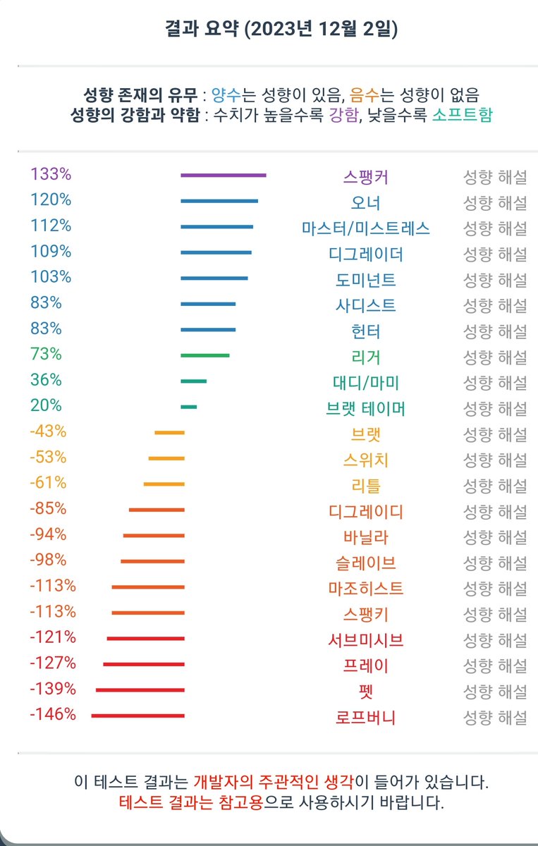 성향이 바뀌지않네...내짝은어디에있을꼬ㅠㅠ