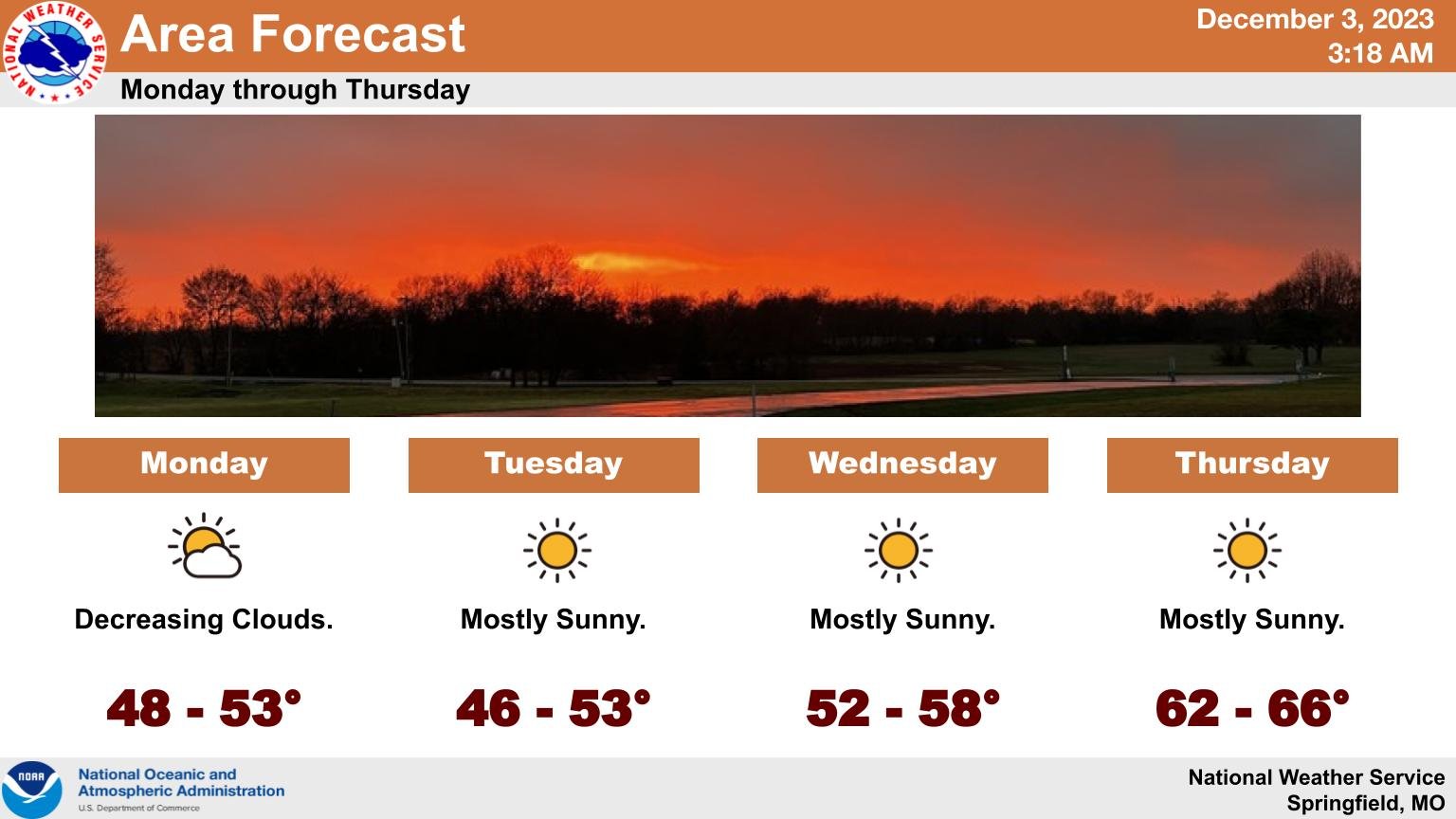 Warming trend to end the week