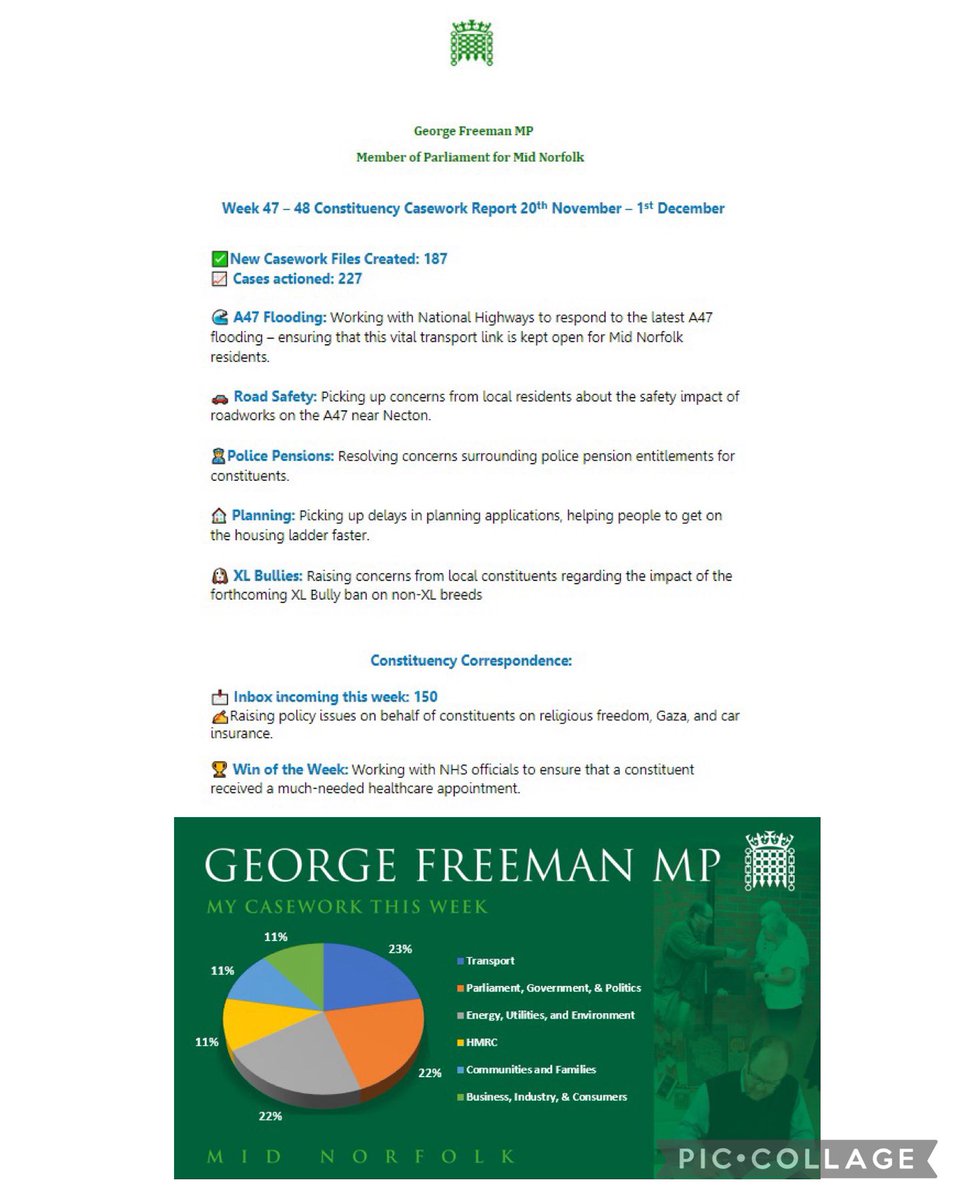 Week 4️⃣7️⃣ 

#MidNorfolk #ConstituencyReport

Casework 🤝
Correspondence 📝 
Campaigns 🥊
on:

🌊 Flooding
💊 NHSE re Pharmacy & Dentistry
🚧 Village rat-running 
🛣️ A47 flooding & widening 
🏦 High St business banking/cash
🏡 Social Housing repairs
📍 Breckland Local Plan