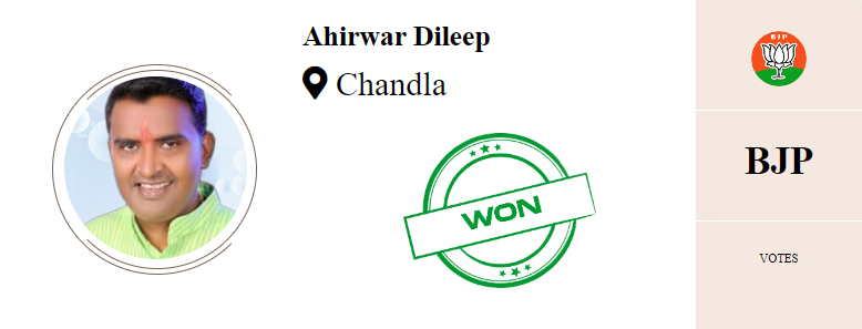 IBC24News's tweet photo. #Chandla से भाजपा प्रत्याशी #AhirwarDileep जीते....
#ElectionResults2023 #AssemblyElectionResults2023 #ElectionWithIBC24 #चुनाव_मतलब_IBC24 #MadhyaPradesh @BJP4MP https://t.co/O7Ayz6ggV9