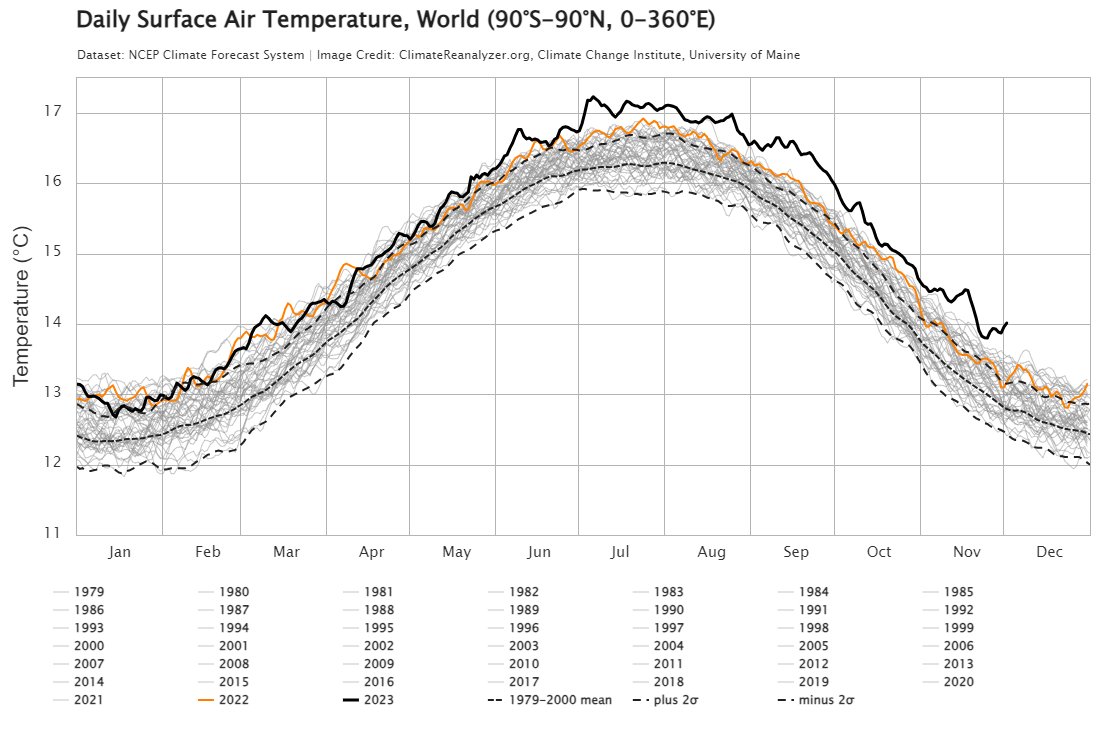 Dr. Serge Zaka (Dr. Zarge) tweet media